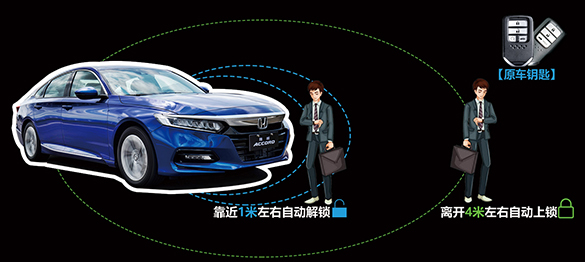 无钥匙进入